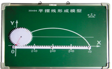 平擺線形成模型